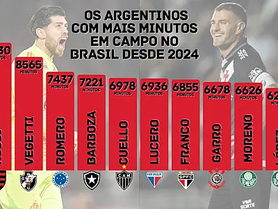 Clássico entre Flamengo e Vasco opõe argentinos com mais minutos jogados no Brasil: Rossi e Vegetti
