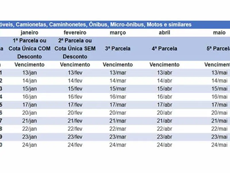 Calendário do IPVA em São Paulo 2025 começa em 13 de janeiro