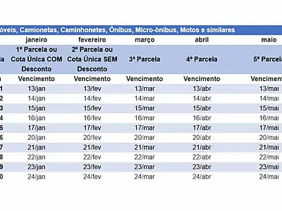 Calendário do IPVA em São Paulo 2025 começa em 13 de janeiro