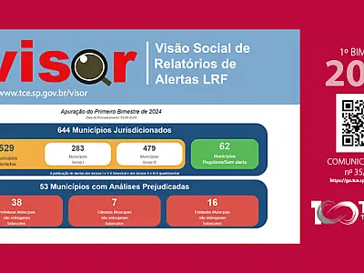 TCESP alerta 82% dos municípios sobre riscos no cumprimento da LRF no primeiro bimestre de 2024