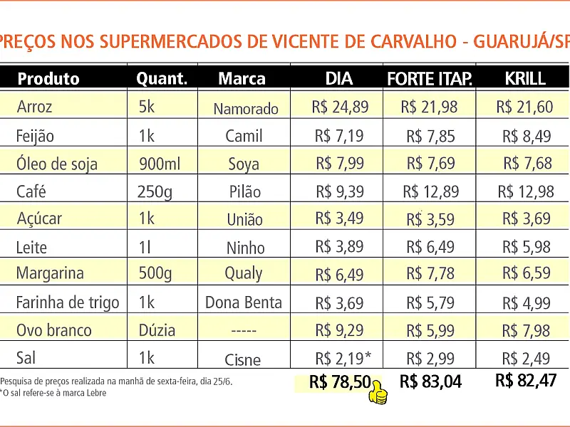 BS9 confere preços em Vicente de Carvalho