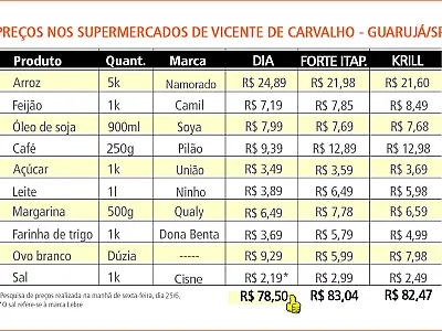 BS9 confere preços em Vicente de Carvalho