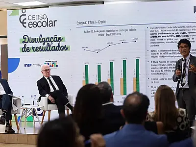 Censo 2024: matrículas em tempo integral passam de 18% para 23%