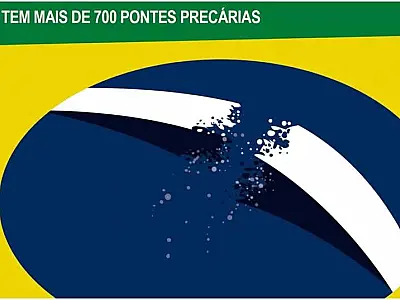 Charge do Dia
