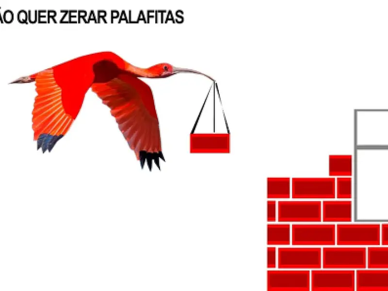 Charge do Dia
