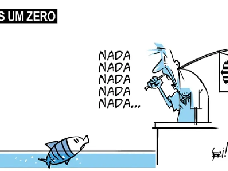 Charge do Dia