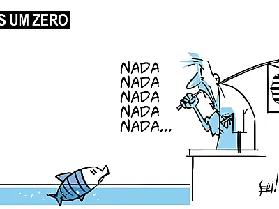 Charge do Dia