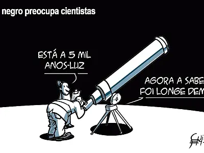 Charge do Dia