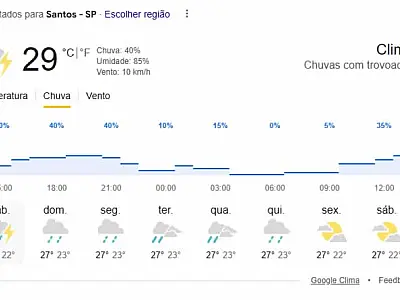 Final de semana em Santos tem previsão de pancadas de chuva