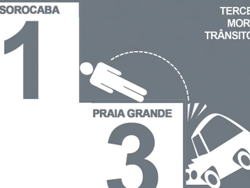 Charge do Dia