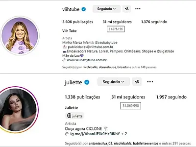 Viih Tube ultrapassa Juliette e se torna a 2ª ex-BBB mais seguida