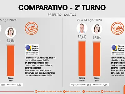 Por que uma super pesquisa com 5.000 eleitores?