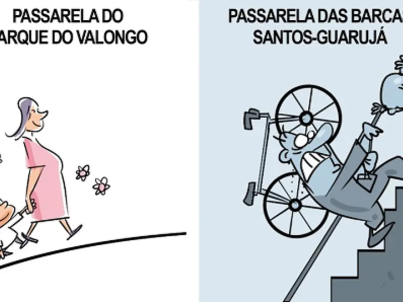 Charge do Dia