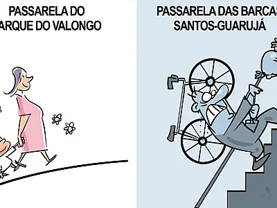 Charge do Dia