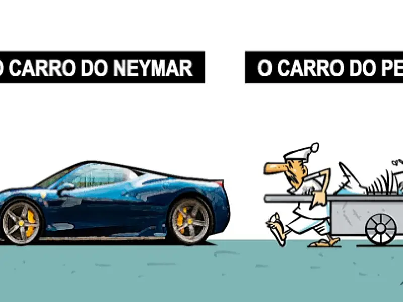 Charge do Dia
