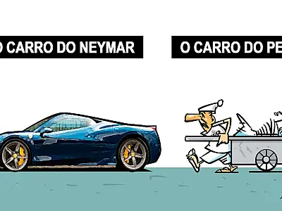 Charge do Dia