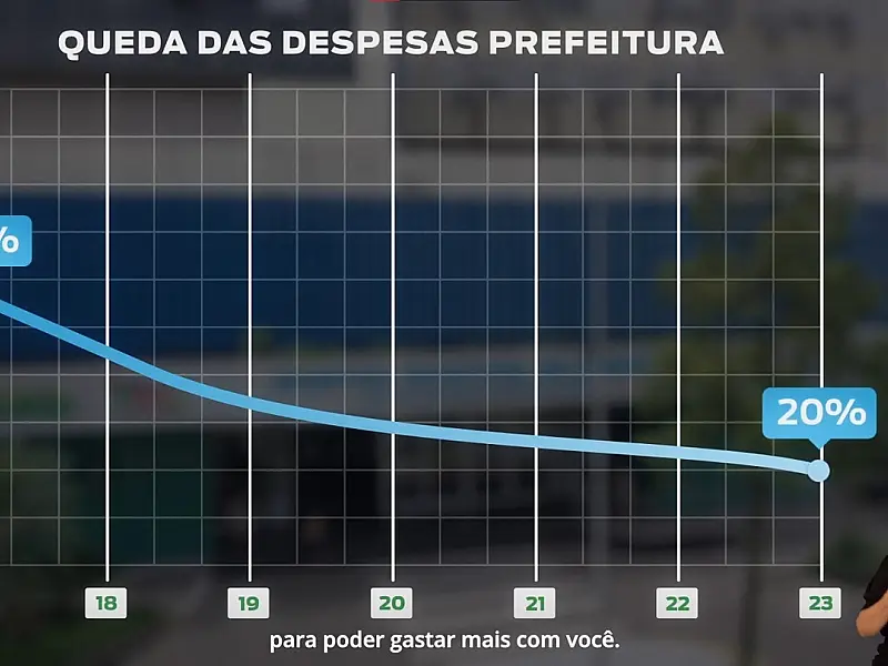 Cubatão - Um Nova Cidade (Saúde)