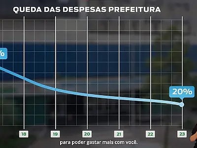 Cubatão - Um Nova Cidade (Saúde)