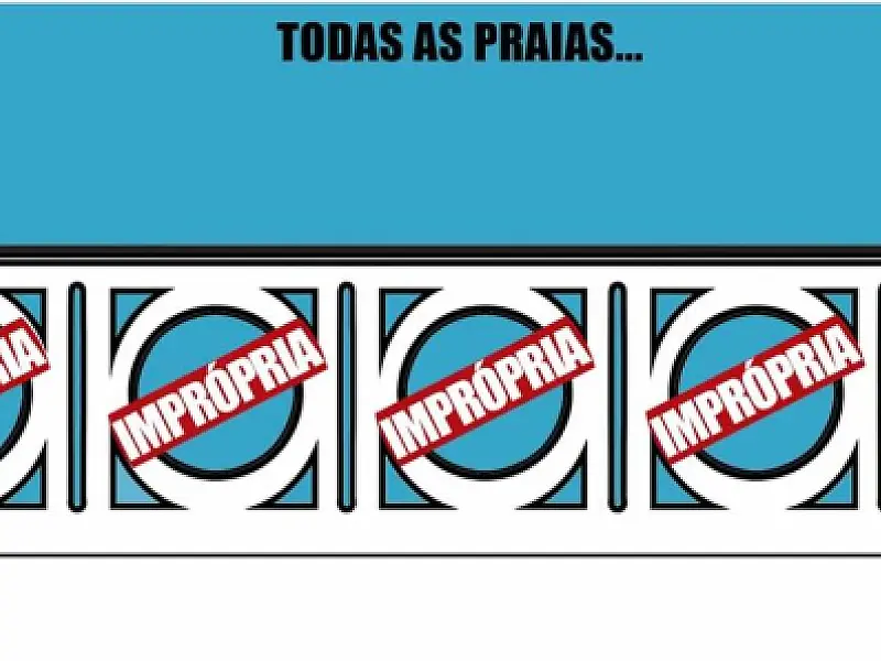 Charge do Dia