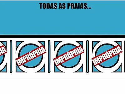 Charge do Dia