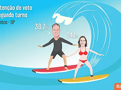 Pesquisa Badra: Rogério Santos seria reeleito prefeito se eleição fosse hoje