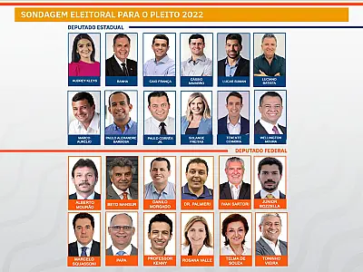 Resultado da sondagem BS9-Badra para eleições a deputado estadual e federal será revelado domingo