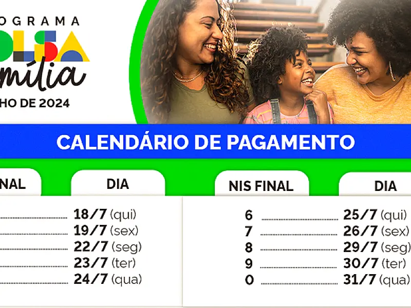 Em São Paulo, Bolsa Família chega a 2,5 milhão de lares a partir desta quinta (18)