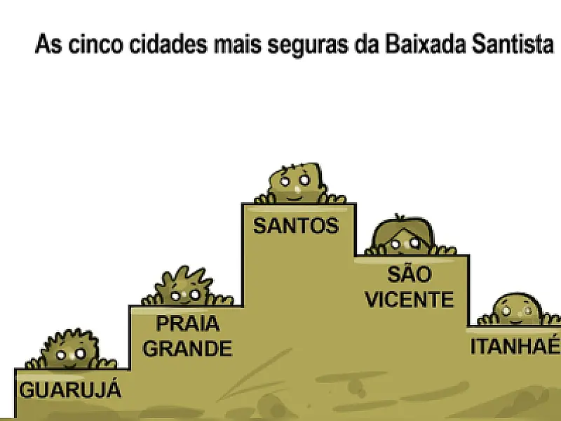 Charge do Dia