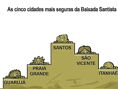 Charge do Dia