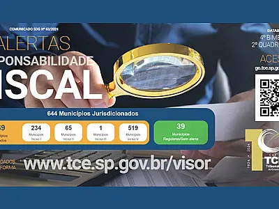 "Em cada dez prefeituras, uma apresenta gasto excessivo com pessoal", aponta Tribunal de Contas SP
