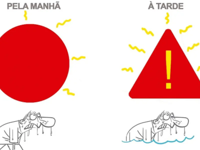 Charge do Dia