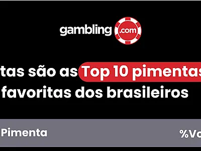 Brasileiros revelam suas pimentas favoritas: Dedo-de-moça lidera o ranking nacional