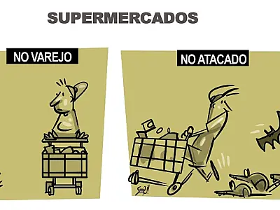 Charge do Dia