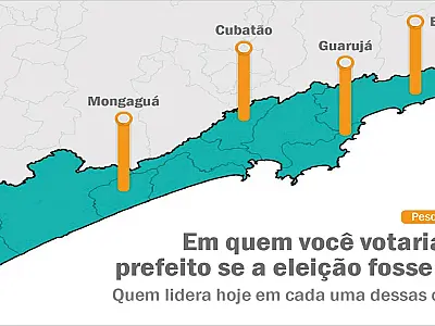 Quando 2024 vem antes de outubro de 2022