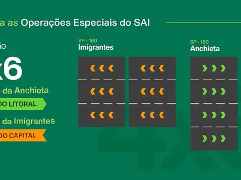 Sistema Anchieta-Imigrantes (SAI) apresenta congestionamento no retorno do feriado