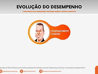 Avaliação das 9 cidades da Baixada Santista - Cubatão