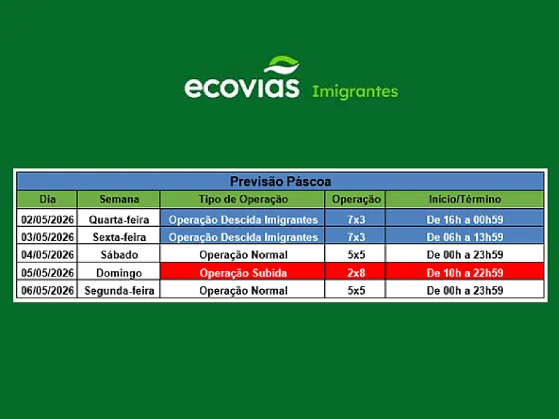 Ecovias Imigrantes prevê passagem de até 350 mil veículos no SAI durante o feriado de Páscoa