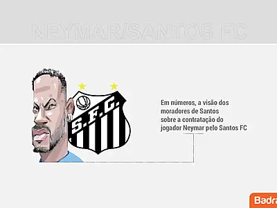 TH+ Band Litoral destaca pesquisa do Instituto Badra sobre Neymar Jr.