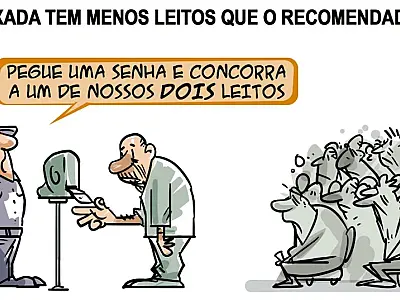 Charge do Dia