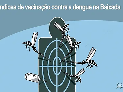 Charge do Dia