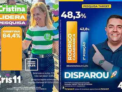 Derrotados, Casa Branca e Renato Donato tentaram barrar divulgação do resultado de pesquisa Badra