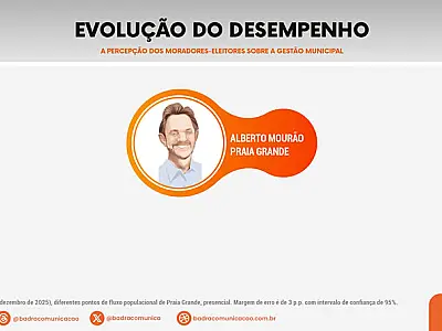 Avaliação das 9 cidades da Baixada Santista - Praia Grande/SP
