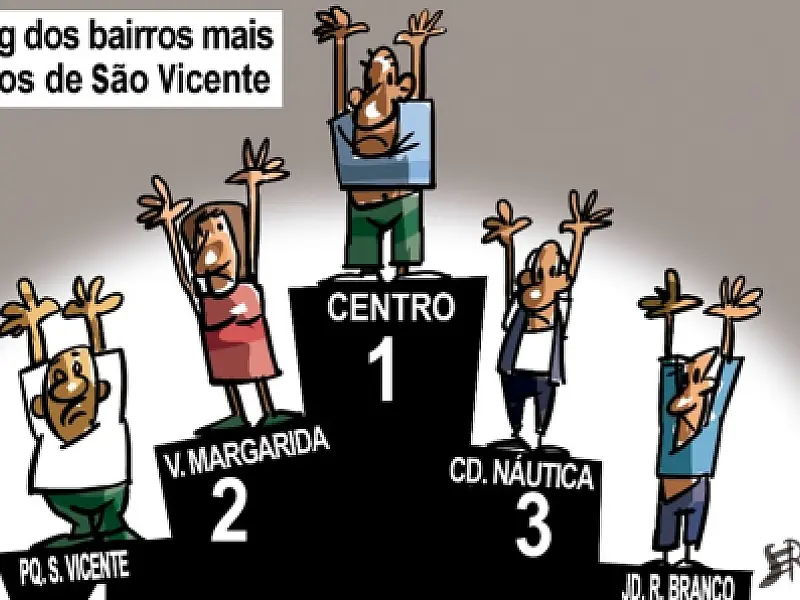 Charge do Dia