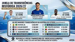 Janela de transferências coloca três jogadores entre os maiores negócios da história