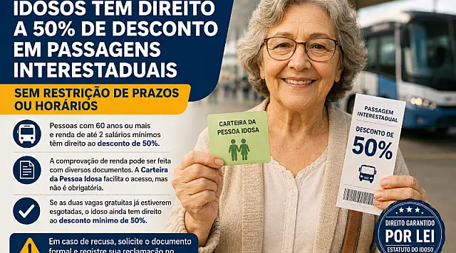Procon-SP informa: pessoas idosas de baixa renda têm direito a 50% de desconto em passagens interestaduais a qualquer momento