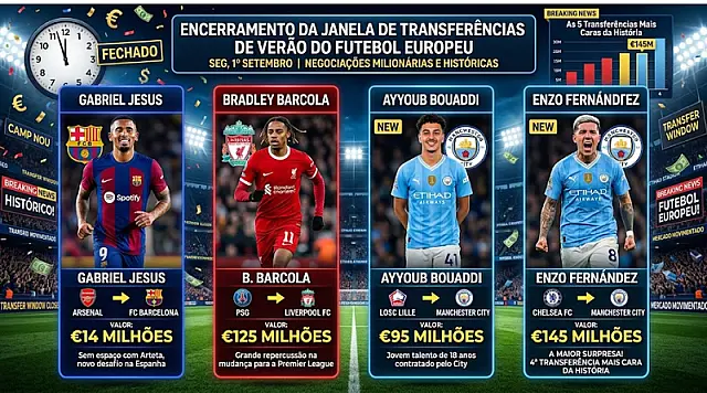 Mercado europeu fecha janela com transferências milionárias